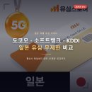 소프트뱅크 | 일본 유심 무제한, 도코모 소프트뱅크 KDDI 비교 후기