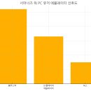 몬스터PC카페 | 서머너즈 워를 PC에서 설치하는 가장 쉬운 방법