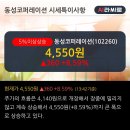 동성상회 이미지