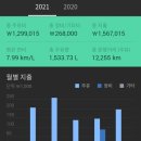 공임나라 월곶점 이미지