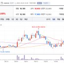 삼정엔지니어링 주식회사 이미지