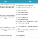 보현산별빛테마마을 본관동 이미지