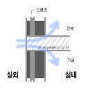 [벨류_하우스] 결로가 생기는 원인? 이미지