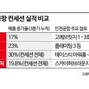 황금푸드 이미지