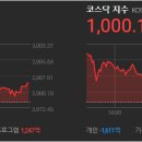 [2021년 12월 23일] 모닝증시핵심 매일체크 (미국증시핵심/장전핵심체크/급등예상주식테마) 이미지