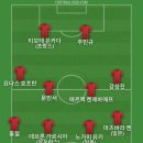 AFC 20세 이하 한일전 김태원 선수 극장골로 일본과1:1로 비겨서 베스트11 이미지