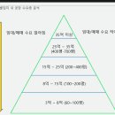 고장후기 | 어서와 공장은 처음이지? 이미지