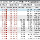 2023년 3월 28일 상승률 상위종목 이미지