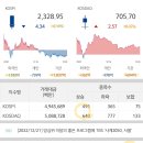 2022.12.21 수 마감시황 이미지