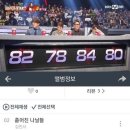 정오스포츠 이미지