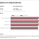 봄내슈퍼 | 슈퍼맴버스 블로그체험단의 솔직 칭찬 한 줄 평!