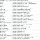 오버탑휘트니스 헬스 PT & 필라테스 군포당동점 | 군포시헬스장