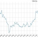 주식회사 대림건설 이미지