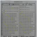 수원역 전철시간표(2011.10.5일자) 이미지