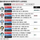 진용 이미지
