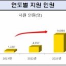 [노동뉴스] 저소득 중증장애인 근로자 출퇴근비용 월5만원 → 7만원 인상 이미지