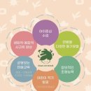 그린아트스콜레미술교습소 네이버블로그