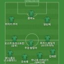 프랑스의 라얀 메시가 첼시의 타깃이 된듯한데 공교롭게도 리오넬 메시 (Messi)와 스펠링이 똑같아서 베스트11 이미지
