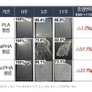 제일축산육가공 이미지