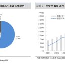 클라우드에프앤씨 이미지