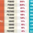 연봉카 이미지