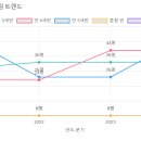 한라유치원 이미지