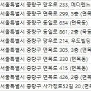 윤혜정산부인과의원 이미지