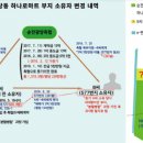 순천광양축협하나로마트 이미지