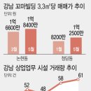 선빌딩 이미지