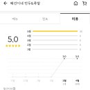 혜선이네