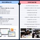 [디지털마케팅] 그로스해킹 & 구글애널리틱스 네이버블로그