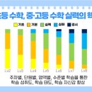 쌤통학원 이미지