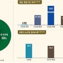 서울동물복지지원센터 동물병원(구로) 이미지