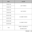 신반포로 321 (2) 이미지