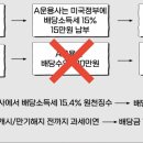 절세계좌 혜택축소안은 좀 지켜보심이 이미지