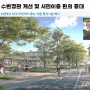 신세계관광(주) 이미지