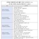 위재권 지도서 각론뽀개기1~6, 중등 기출뽀개기,문제뽀개기 개정판 출간 안내 이미지