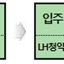 강원특별자치도 정선군 신동읍 행정복지센터 티스토리