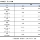 왐마 롯데시네마도 요금 바꼈네요ㄷㄷ(인상표추가) 이미지