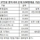 폰테크 머니투데이