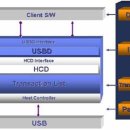 USB 구조와 데이터 전달방식 이미지
