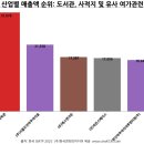 (주)제주해양과학관 이미지