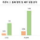 송탄고등학교 이미지