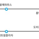 도이창커피농장 이미지