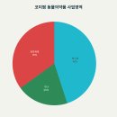 농림수산검역검사본부_상 | 코미팜 종합 분석