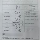 조양약국 이미지