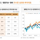 인컴코리아