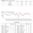 매쓰핏수학학원 이미지