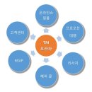 티엠프라자