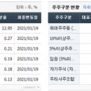 밸류디엔씨